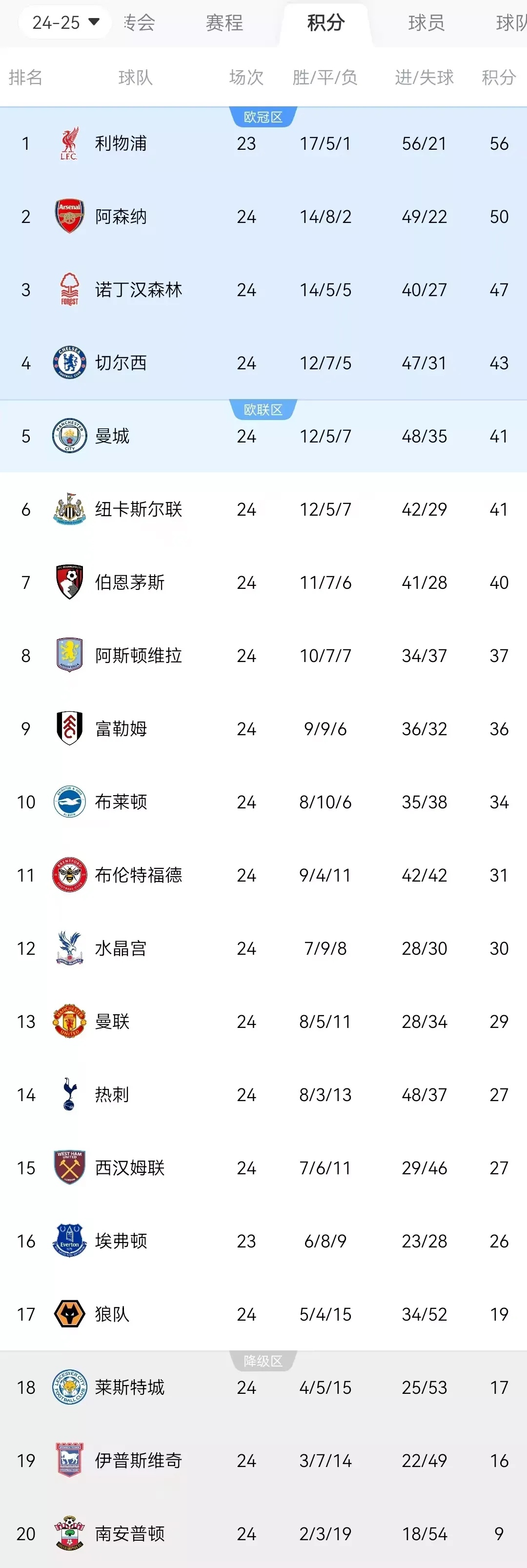 雷火电竞入驻-利物浦逆袭成功，晋级淘汰赛