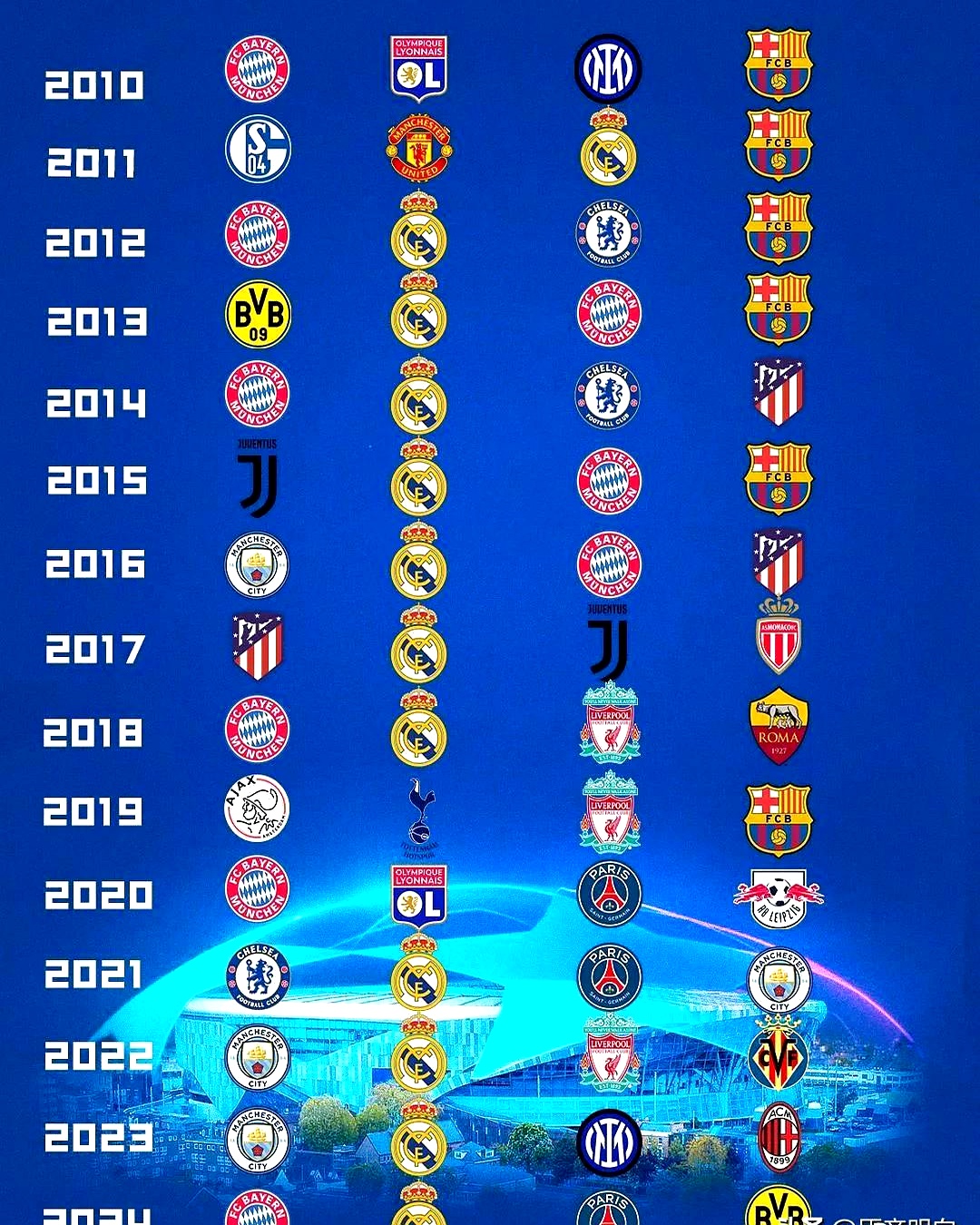 包含罗马大胜多特蒙德,挺进欧冠四强的词条 包含罗马大胜多特蒙德,挺进欧冠四强的词条