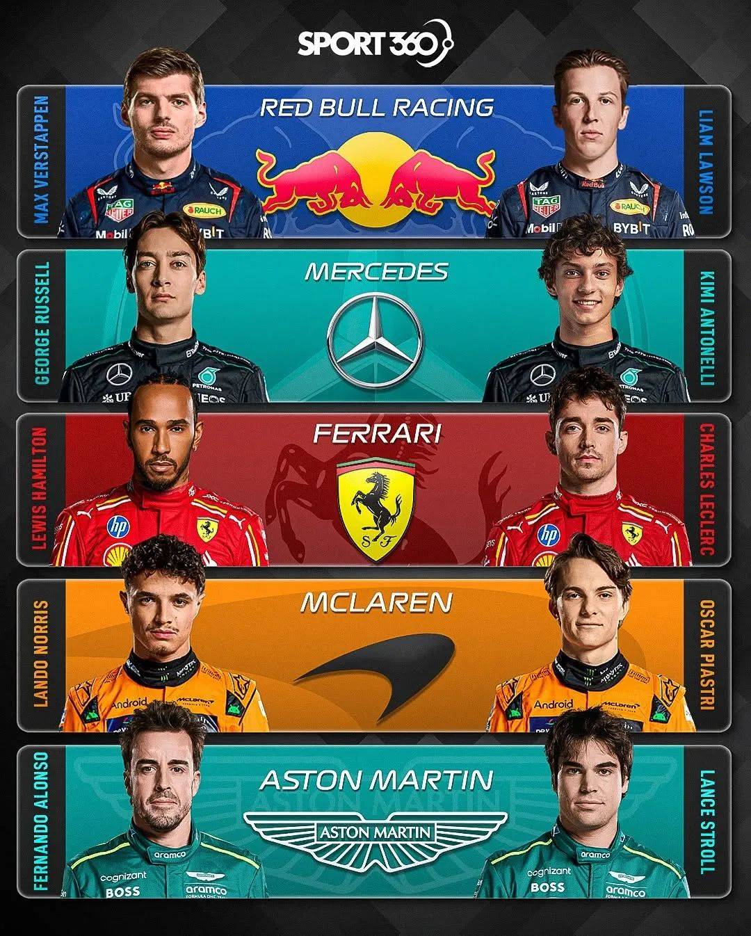 哈斯车队鏖战红牛二队,汉密尔顿带队取胜 哈斯车队鏖战红牛二队,汉密尔顿带队取胜